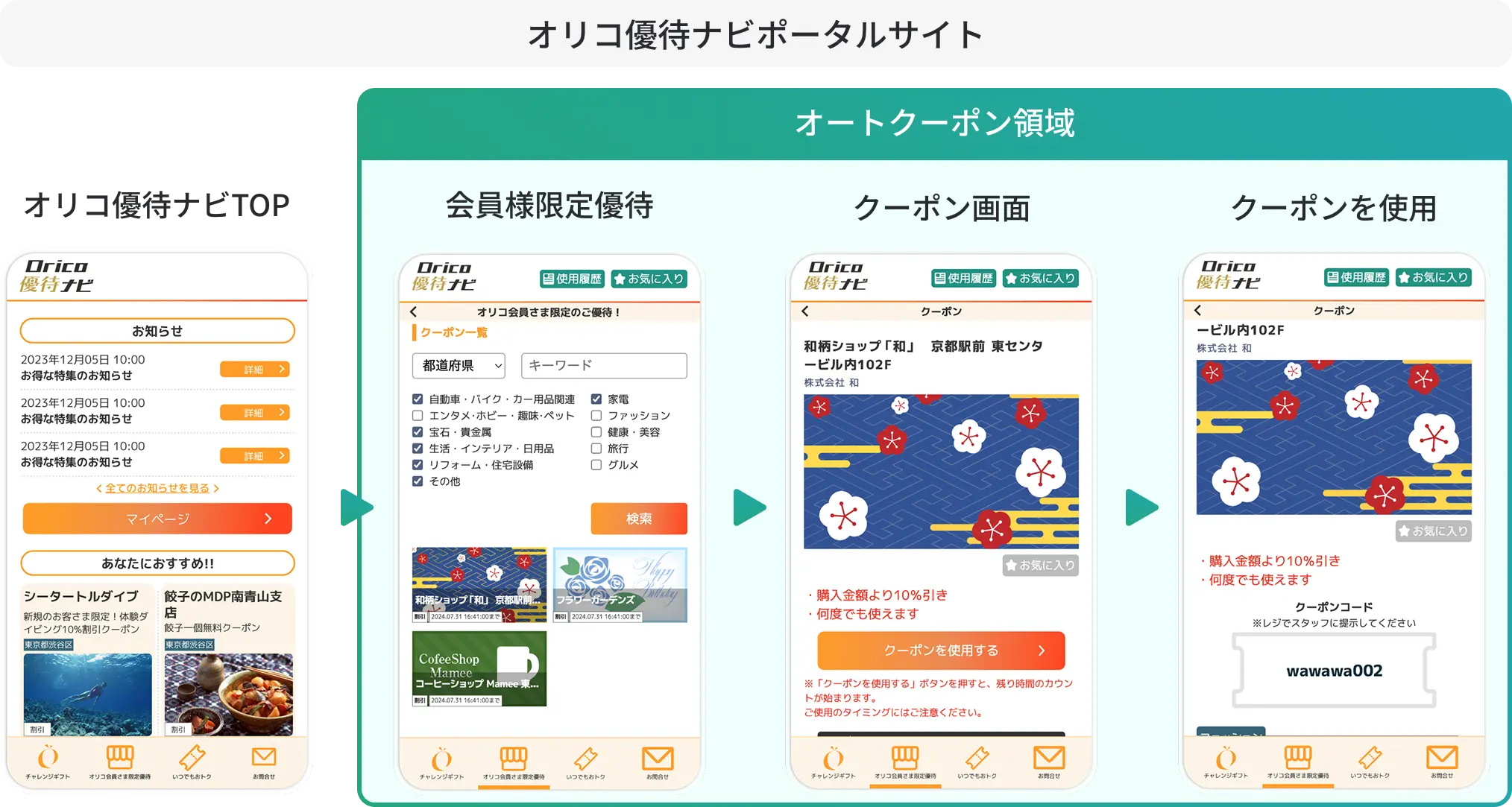 キャンペーンフロー